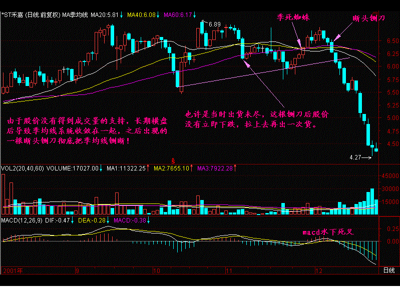 中国股市剥削时代已经到来,a股涨散户亏,散户还有后退的路吗?