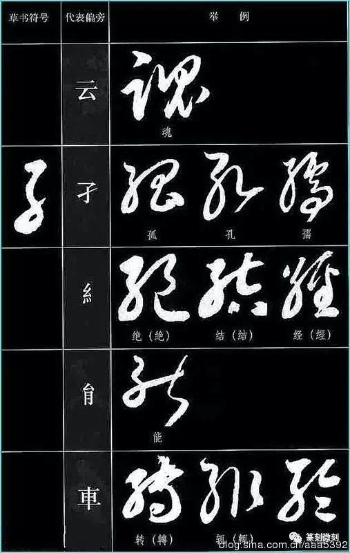 草书符号大全