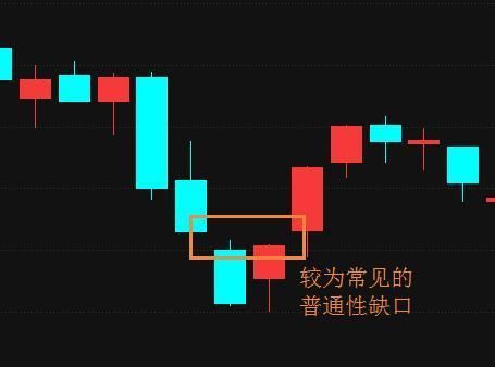 一位老股民揭秘中国股市缺口买卖绝技,炒股一辈子稳定收益