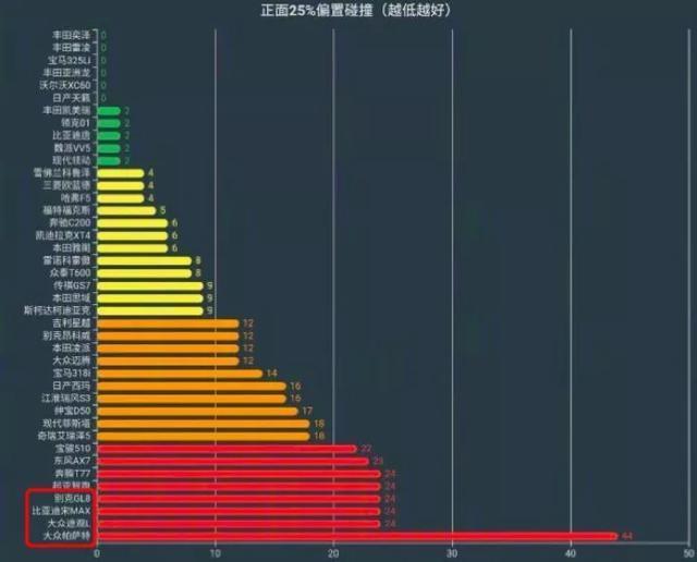 中保研:合资车没那么好,自主品牌也没那么不堪