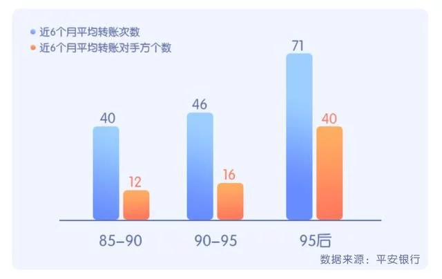 青年理财消费大数据显示：女性更具眼光和魄力