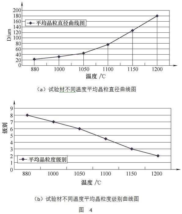 一名热处理工作者看:重型汽车半轴用非调质钢的应用进展