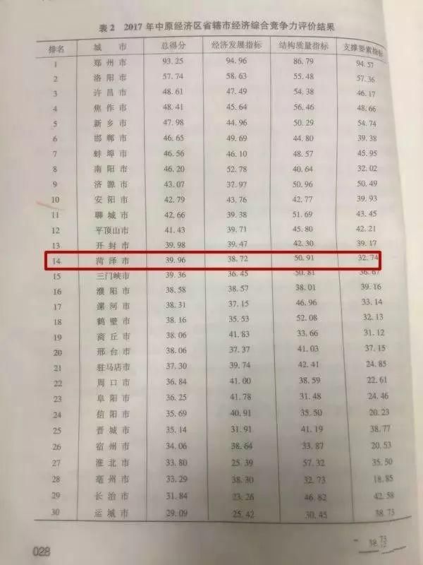 2019菏泽经济排名_山东菏泽经济排名