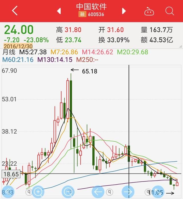 2017年至今从未涨过股票有那些呢?你手里是否也有呢