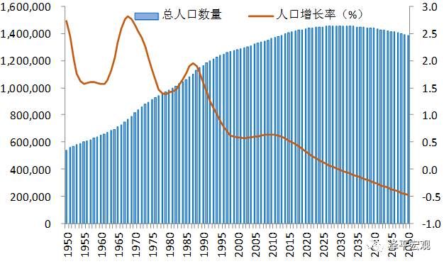 人口经济分析图_房地产开发经营项目可行性研究报告 pdf 共123页(2)