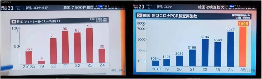 日本一妈妈急了，“儿子发烧6天不给检测”