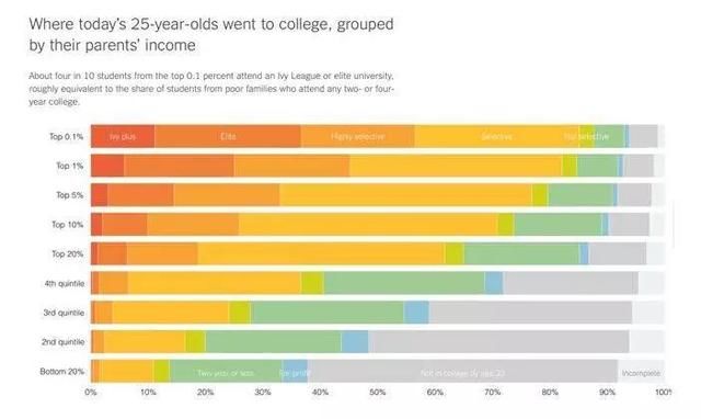 中国的这一点，美国学生嫉妒了