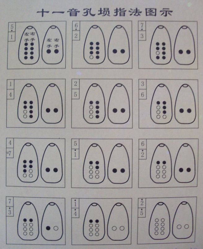 以上是埙的指法,不管是8孔埙还是10孔埙,共同点,都是从左手起,从左到