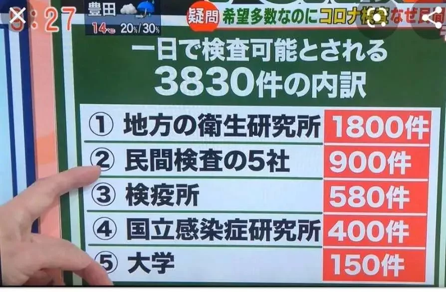 日本一妈妈急了，“儿子发烧6天不给检测”