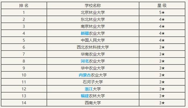 2019经济排名_2019财经类大学排名,上海财经大学第一