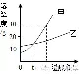 小试管内的固体物质逐渐溶解,原因是氢氧化钠溶于水放出热量,温度升高