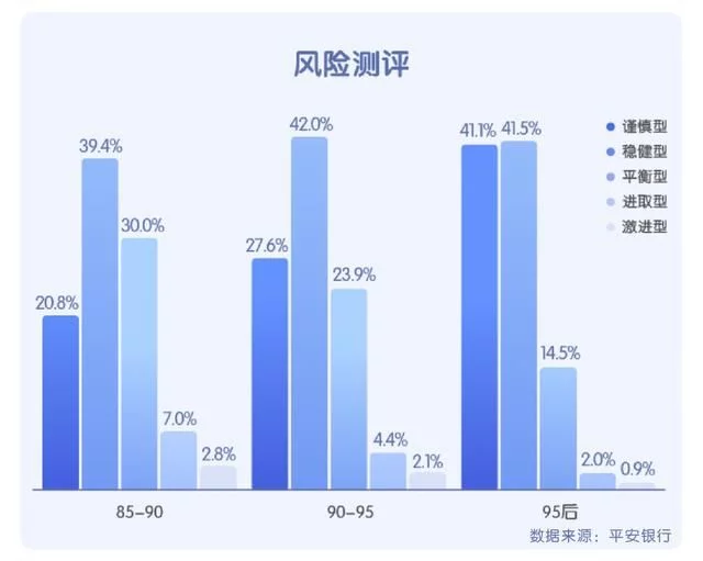 青年理财消费大数据显示：女性更具眼光和魄力
