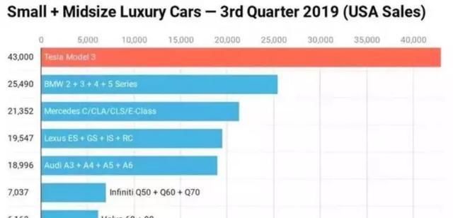 两年前濒临破产，如今市值5956亿！