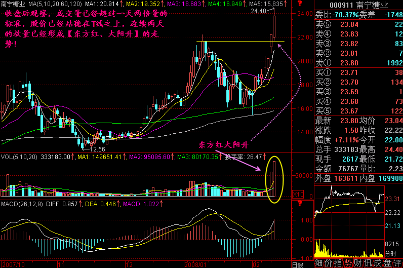 600665天地源昨天2.