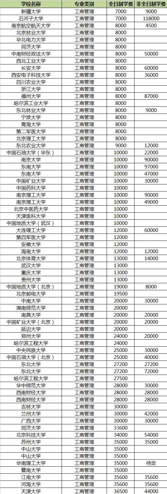 专硕一年学费多少钱