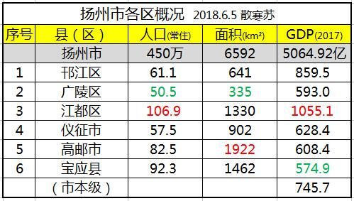 江都2018人口普查名单_河店镇的民营经济