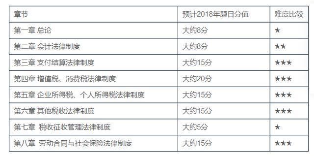 2019经济法基础重点_2019年初级会计师经济法基础重点归纳 劳动合同法律制度(3)
