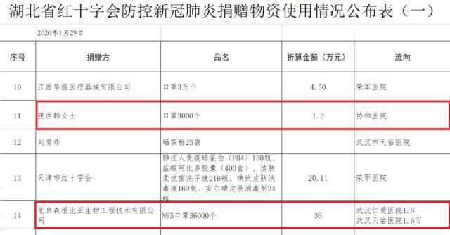 面对公众批评，湖北红十字会该“委屈”吗？