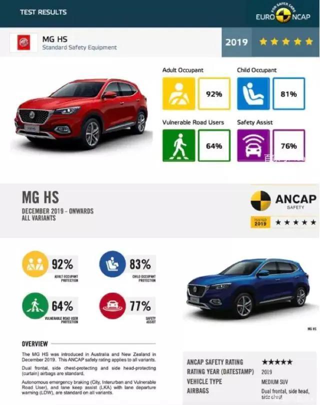 中保研：合资车没那么好，自主品牌也没那么不堪