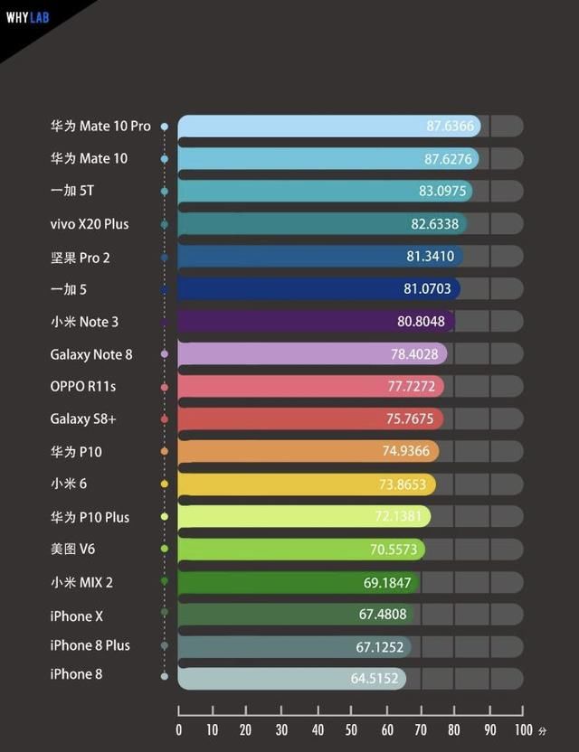2017手机续航最长_2017最强续航千元手机_2017手机续航最长