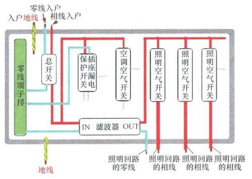 倒流防止器与止回阀_燃气热水止回阀的作用_热水器止回阀安装位置