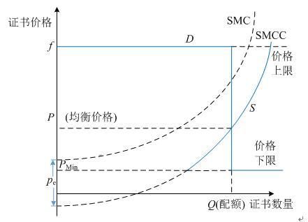 微观经济_微观经济学