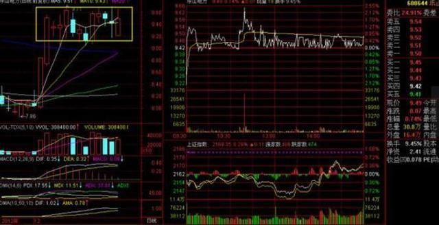 主力强势洗盘分时图_主力强势洗盘分时图_主力利用大盘下跌洗盘