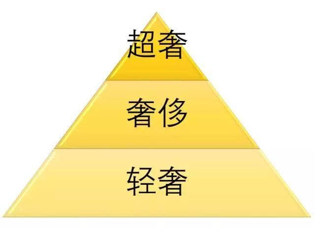 中国2 人口消费_图2中国受教育年轻成年人群体在线消费金融市场贷款余额增长(3)