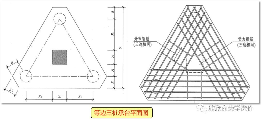 桩承台的类型在平法图集16g101-3里是按形状分类的,可以分成矩形承台