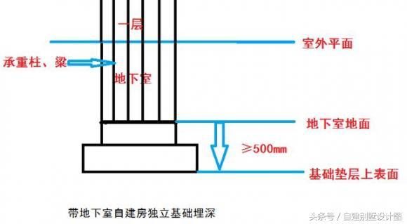 地基自建别墅农村挖!该挖多深你知道?麦田别墅区香山房产图片
