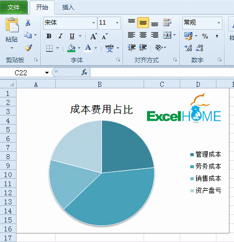 动态数据透视图,制作其实很简单