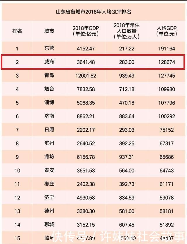 山东人口排名2019