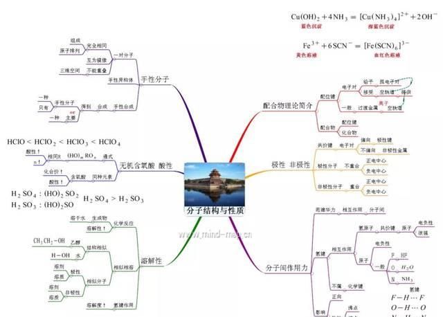 高中化学必修一思维导图