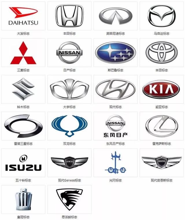 2010年,中国吉利集团收购volvo并获得该品牌的拥有权; 国产汽车标志