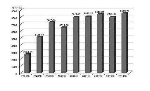 中国的这一点，美国学生嫉妒了