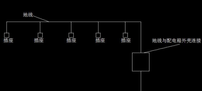 接触网接地线安装步骤