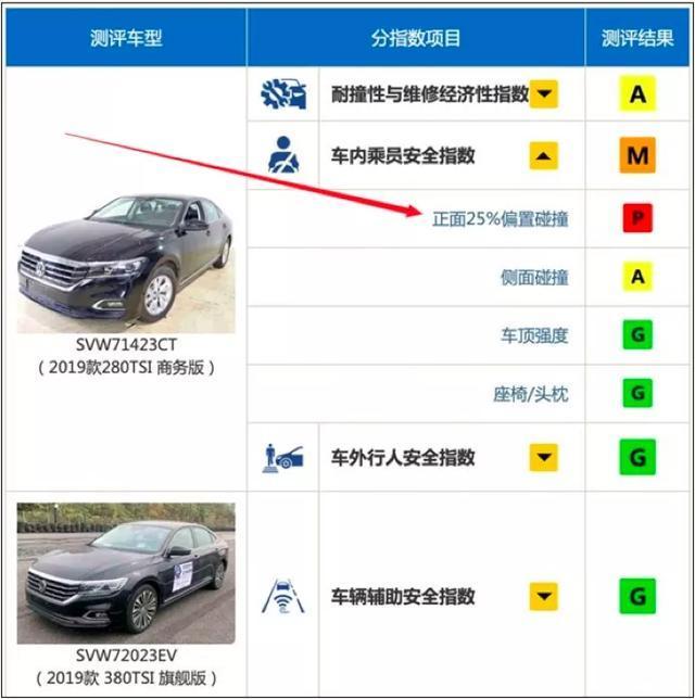 中保研:合资车没那么好,自主品牌也没那么不堪