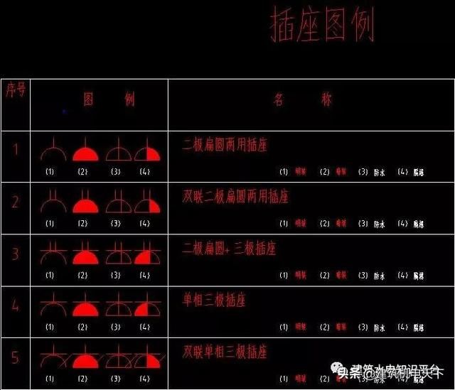 一,电气识图 1,电气图的基本构成 1,电气工程常用图例符号