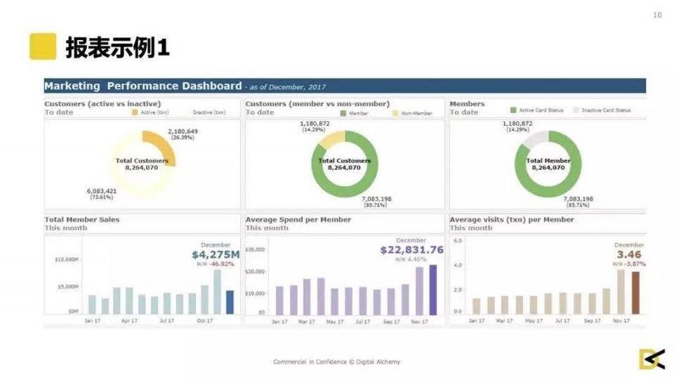 19年经济数据报表_...之差 像看财务报表一样看地方经济数据(3)