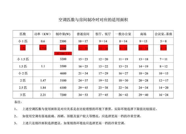 相邻两个自然数的积一定是什么数_空调匹数小面积大_空调匹数怎么看