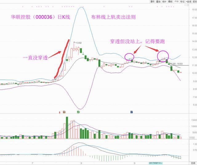 首页 股票  首先,打开软件,在日k线上,设立主图指标为 boll布林线