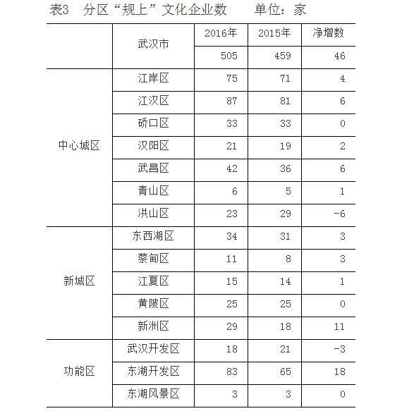 武汉经济状况_武汉江夏经济开发区大桥新区情况介绍-武汉江夏经济开发区大桥新区(2)