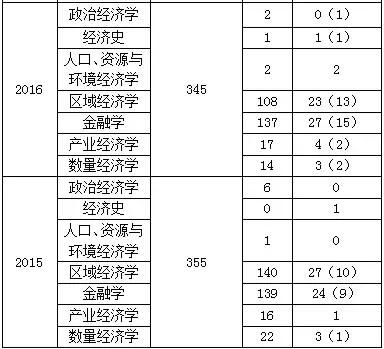 人口经济学名词解释_政治经济学名词解释 货号A1