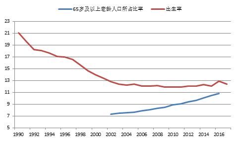 人口结构与经济增长_人口结构和经济发展影响去库存效果-独家报告 房价上涨