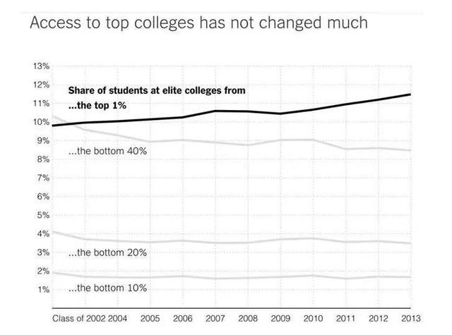 中国的这一点，美国学生嫉妒了