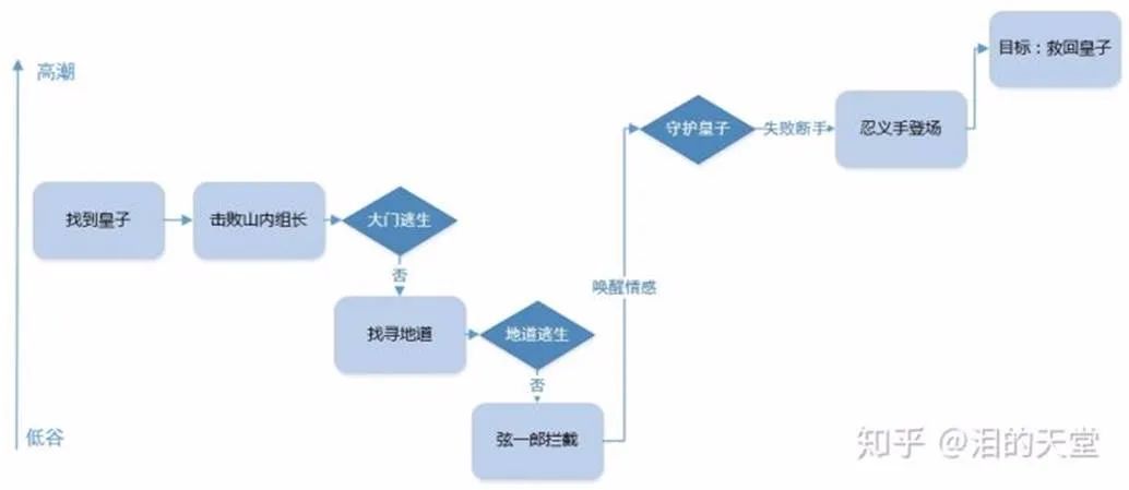 RPG揭秘游戏设计:旋转木马与代入感两本秘设计开场教学图片