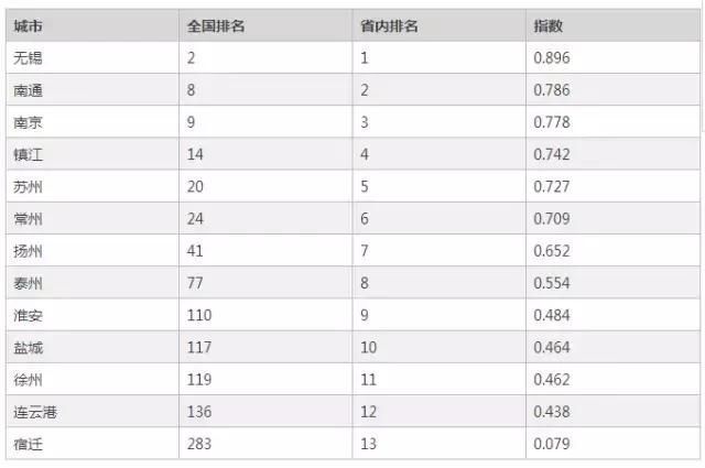 江苏南通人口平均寿命_江苏省老年人口信息和老龄事业发展白皮书