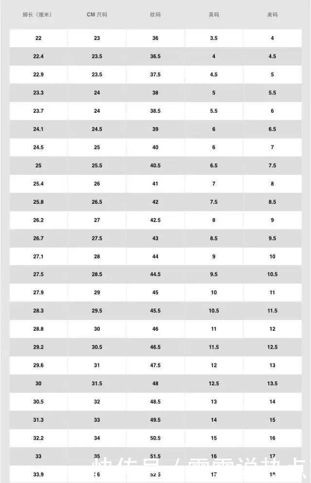 运动鞋鞋码对照表标准