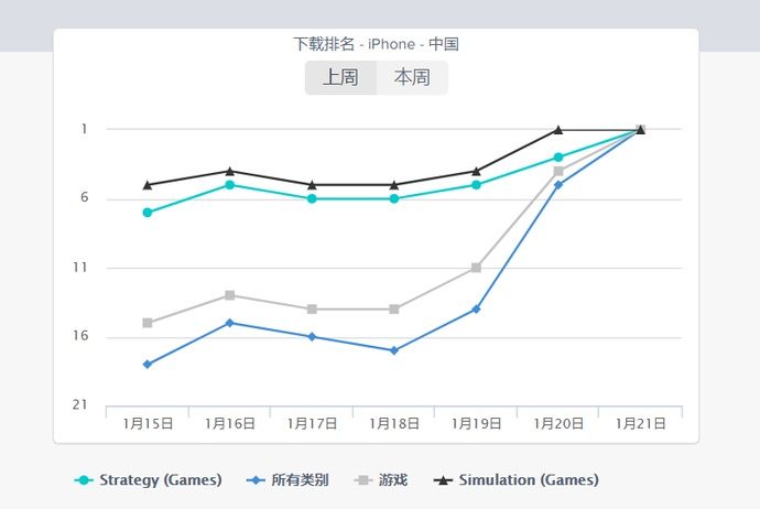 大图模式本次新型冠状病毒疫情的爆发也让8年前的旧作《瘟疫公司》