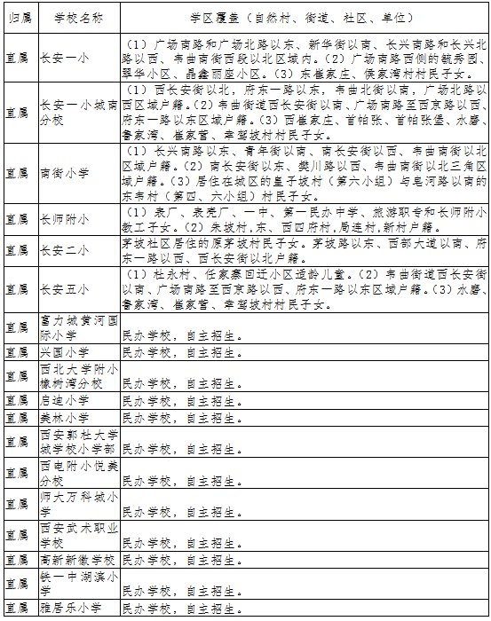 2018年长安区义务教育v学校学校小学记录(初中学区划分作导师 2018年长安区义务教育v学校学校小学记录(初中学区划分作导师